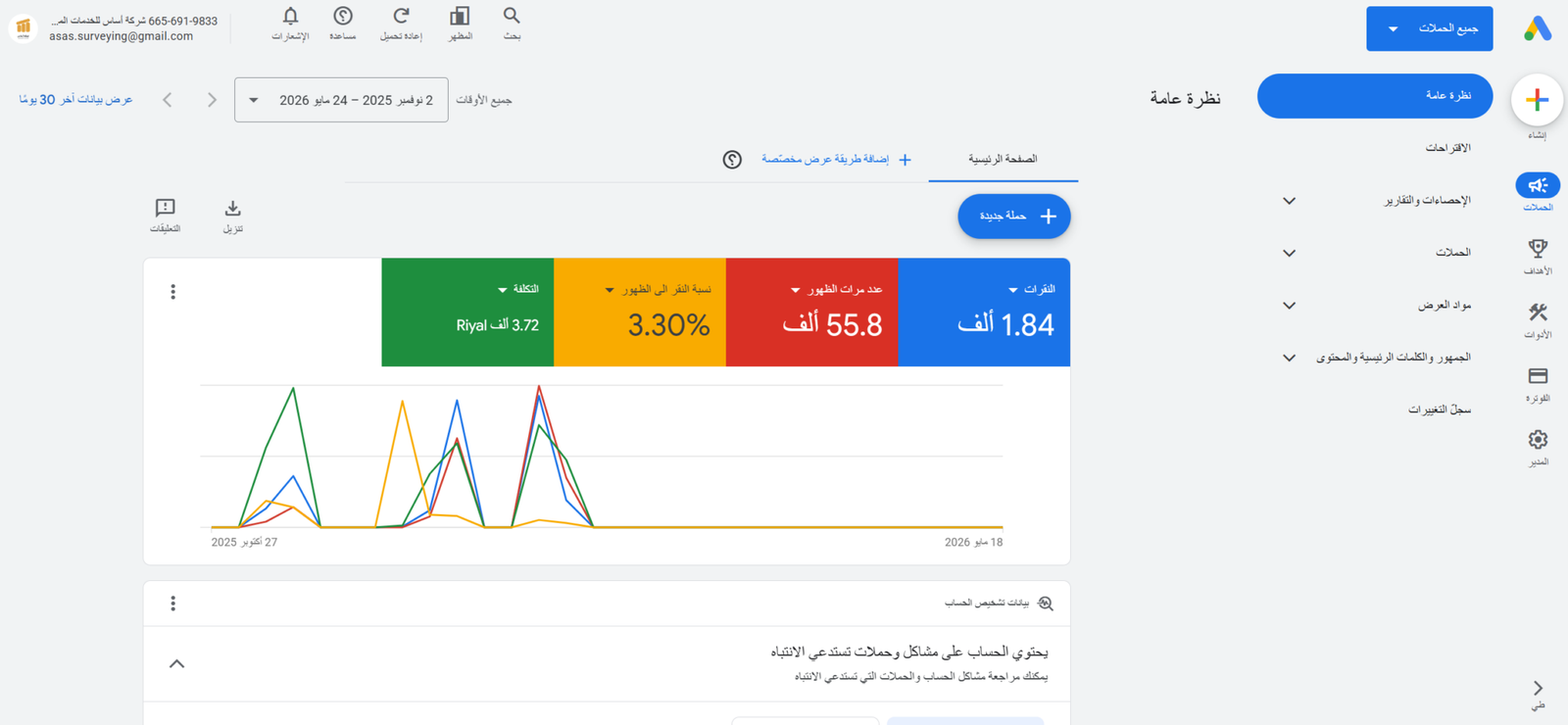 نتائج Google Ads لمكتب أساس المساحة: 1.84 ألف نقرة و55.8 ألف ظهور وCTR 3.30%