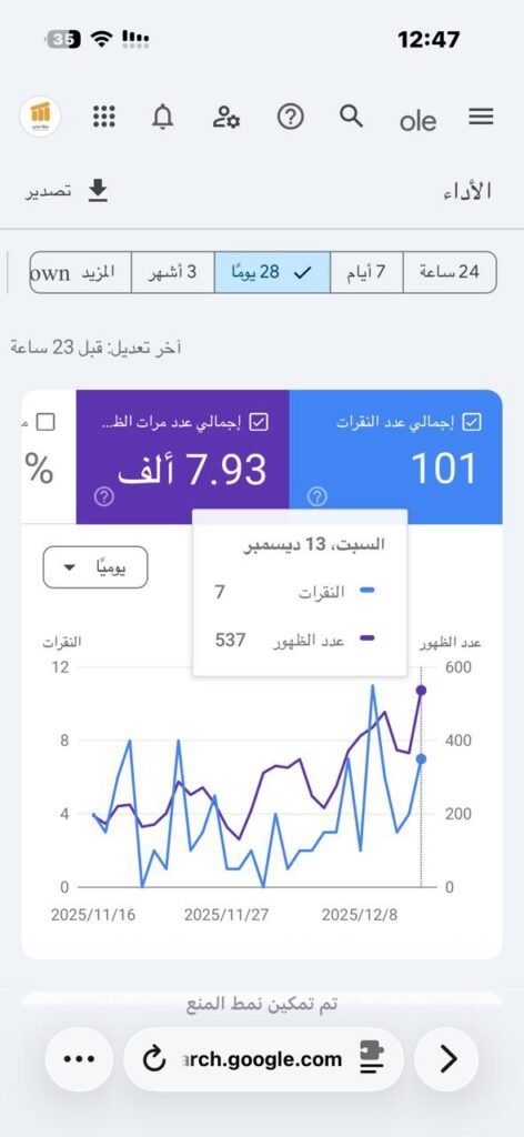 لقطة موبايل من Google Search Console لموقع أساس المساحة تعرض 101 نقرة خلال 28 يوم